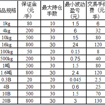 最火项目天镒宝商城红利全返稳定安全特招优质